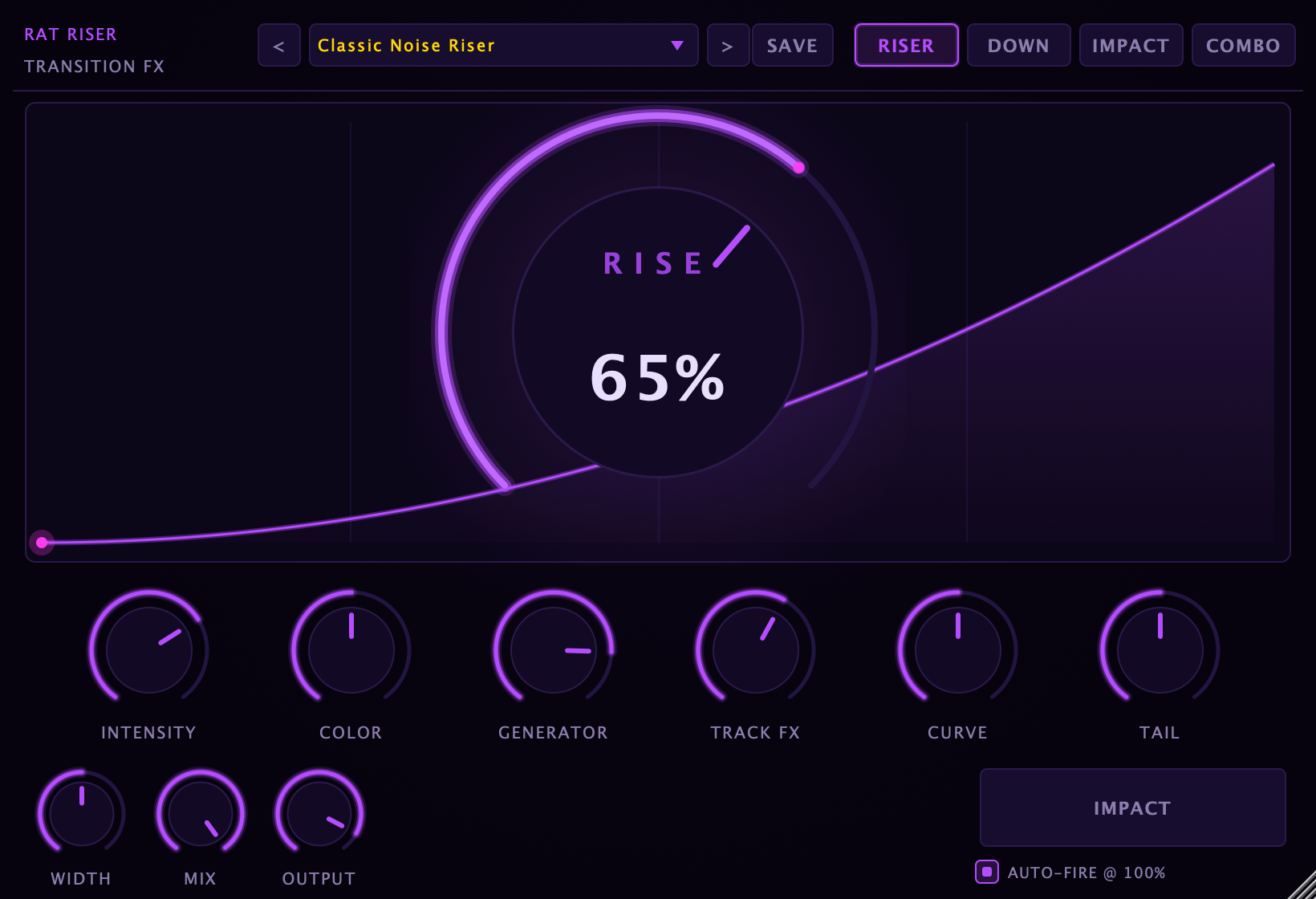 RatRiser plugin interface