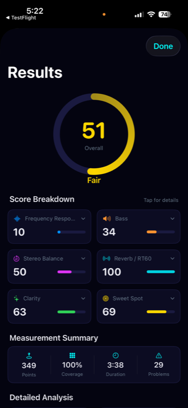 Score Breakdown